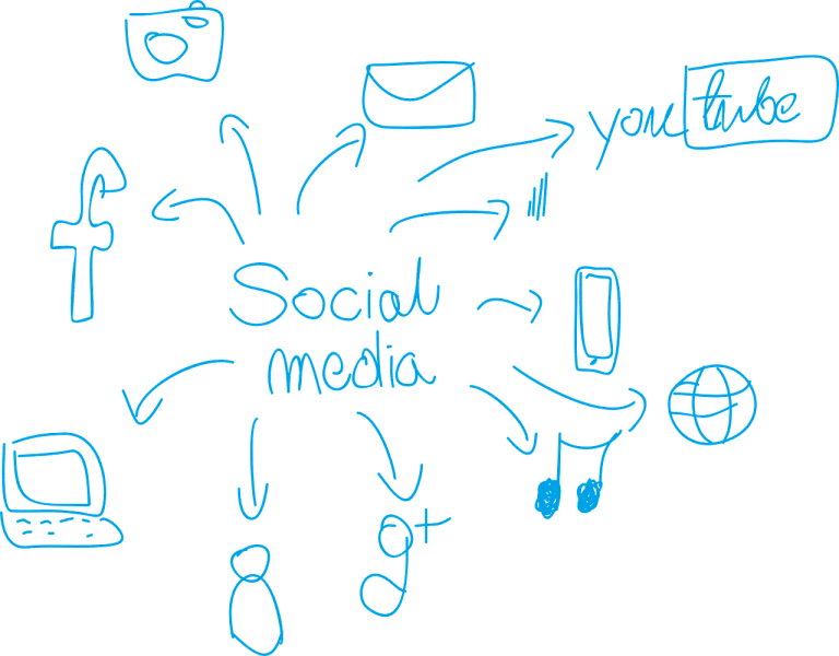 Les professionnels se lancent dans les réseaux sociaux